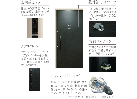 玄関前カメラ・蓋付きドアスコープ・ダブルロック・防犯サムターン・Clavis F22シリンダー